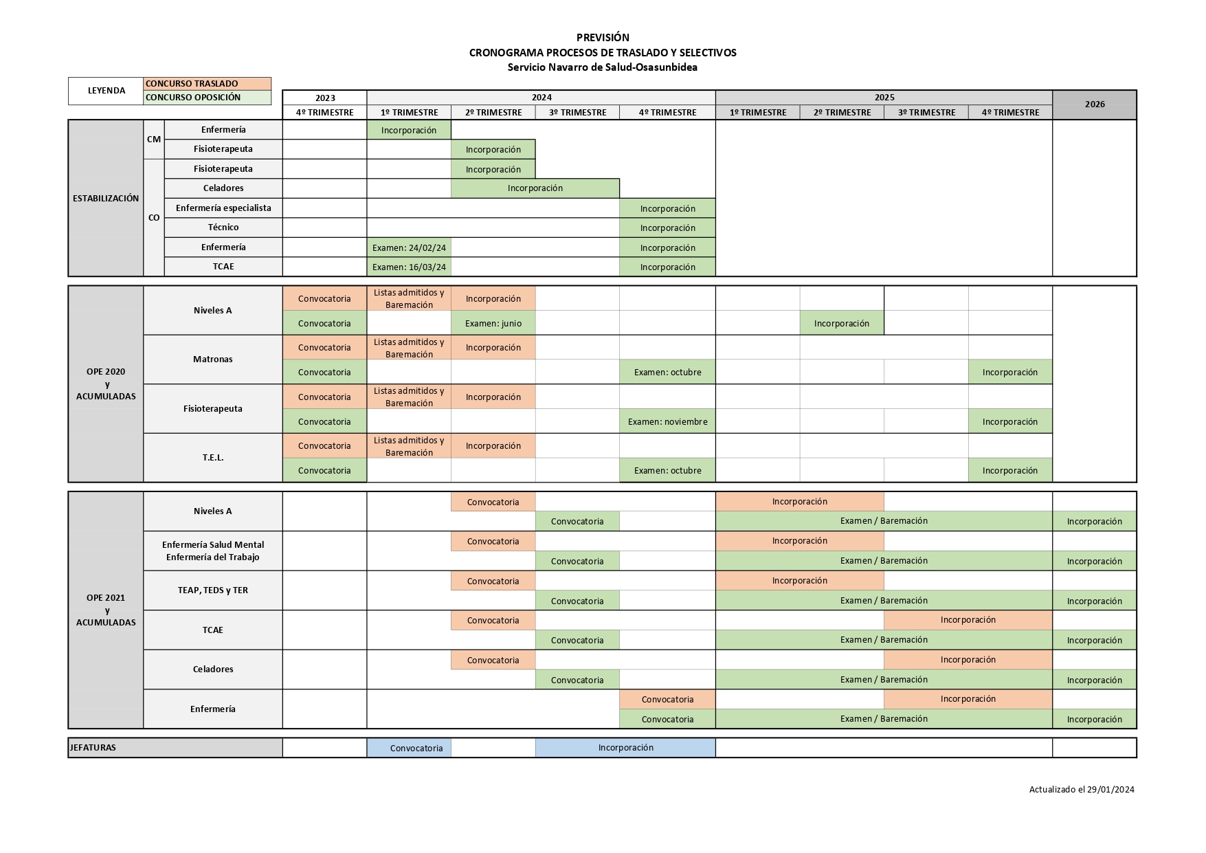 Cronograma OPEs estabilización 2020 y acumuladas 2021 y acumuladas y jefaturas 1 page 0001