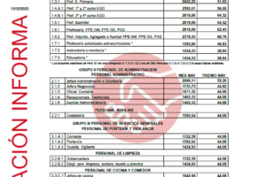 Tablas Concertada Navarra 2025