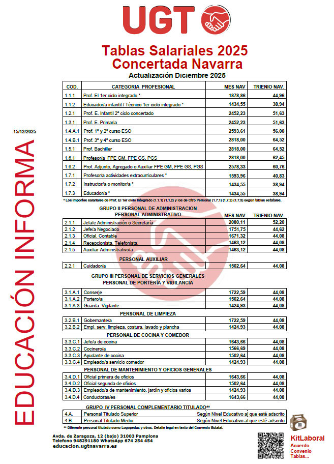 Tablas Concertada Navarra 2025