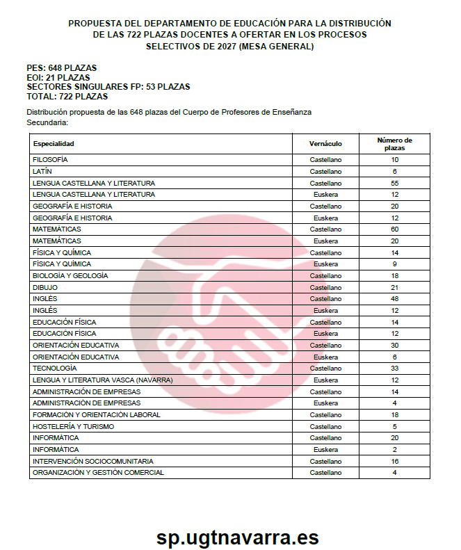 PropuestaOPE2027docenteNavarra01UGT