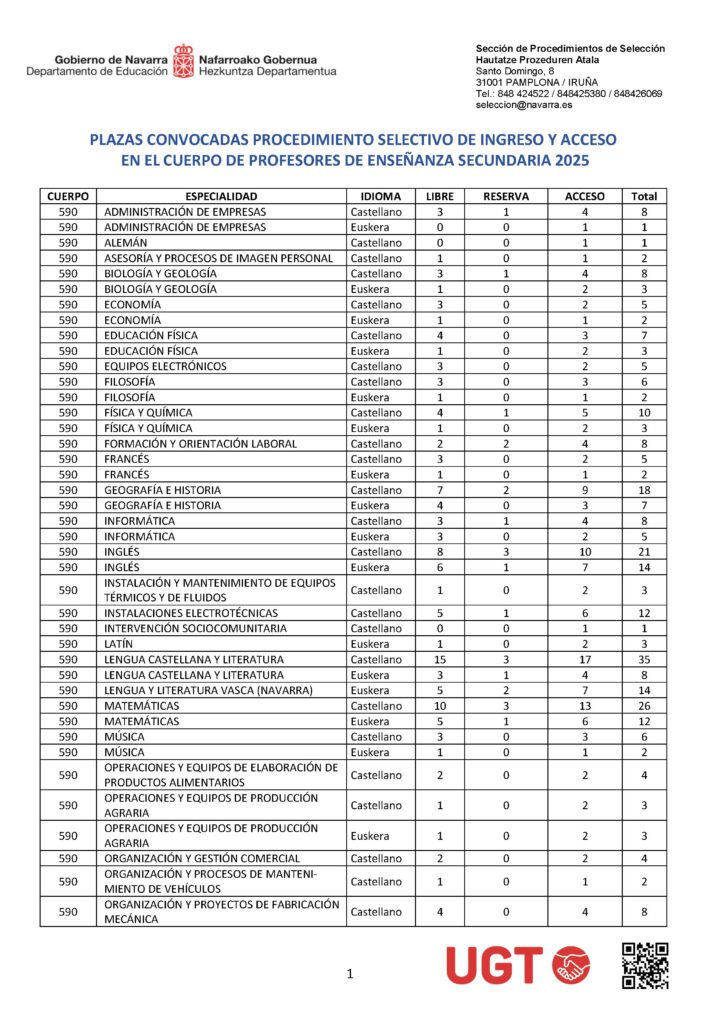 01PlazasOPE educacion Navarra 2025