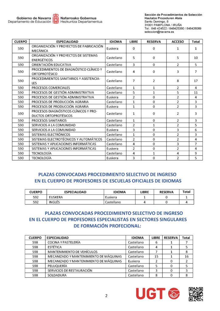 02PlazasOPE educacion Navarra 2025