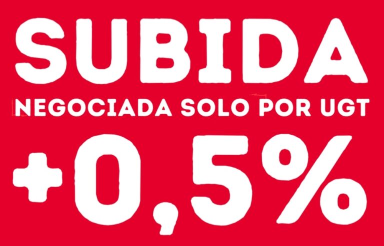 Lee más sobre el artículo Subida salarial del +0,5% retroactiva desde enero de 2024 lograda solo por UGT